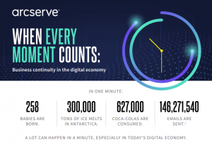 Arcserve zalohovani, ochrana dat, vysoká dostupnost