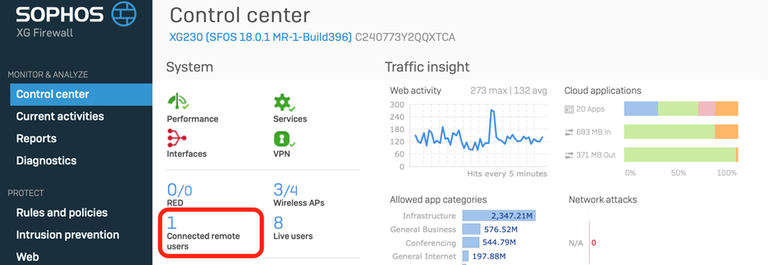 sophos xg control center