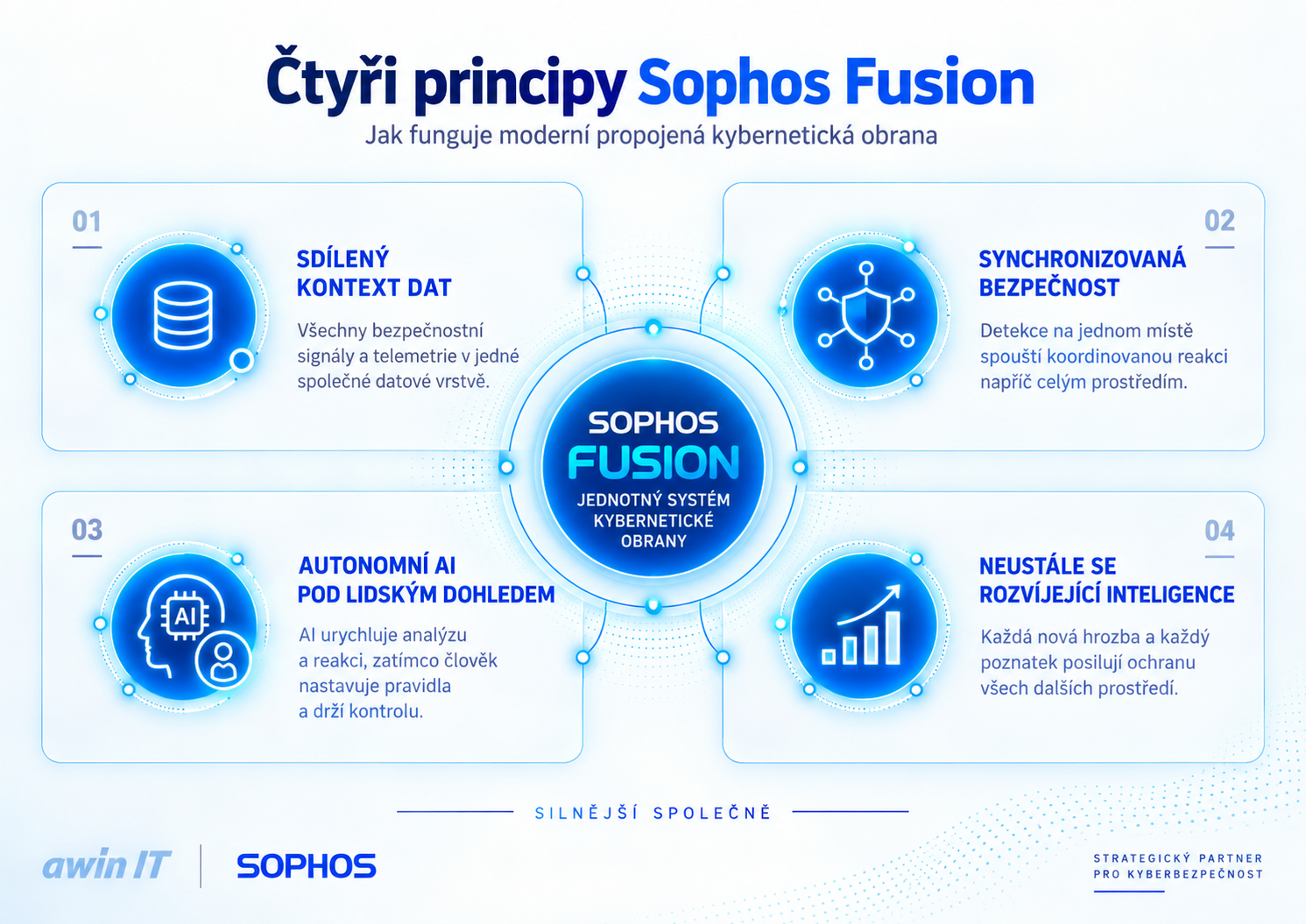 principy-sophos-fusion